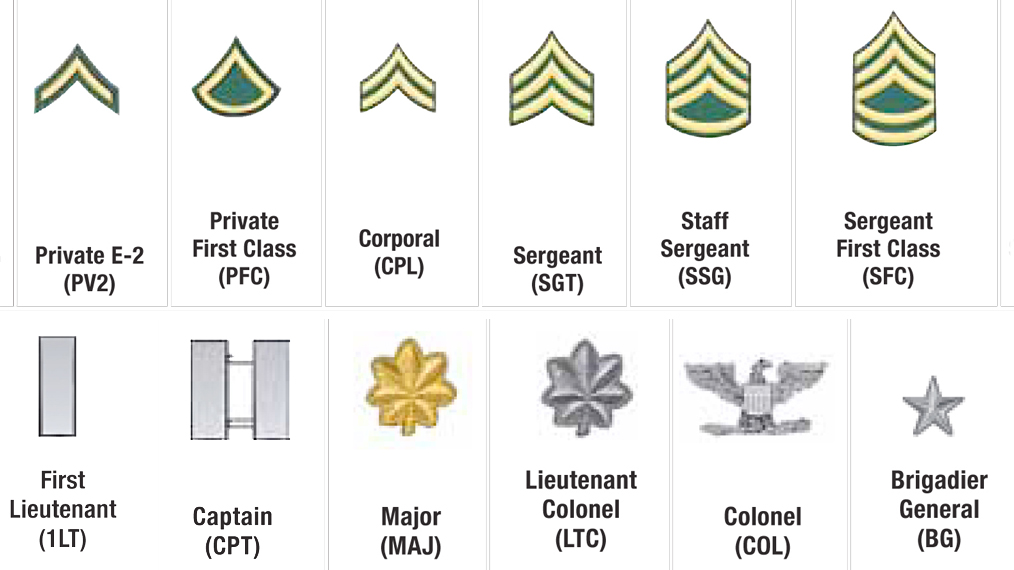 u-s-military-rank-insignia